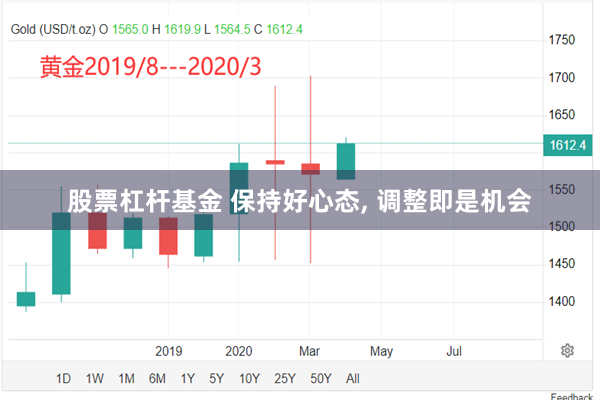 股票杠杆基金 保持好心态, 调整即是机会