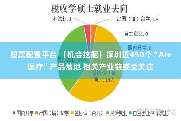 股票配置平台 【机会挖掘】深圳近450个“AI+医疗”产品落地 相关产业链或受关注