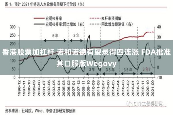 香港股票加杠杆 诺和诺德有望录得四连涨 FDA批准其口服版Wegovy